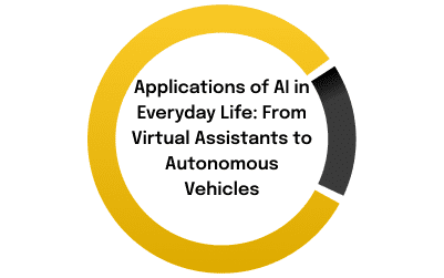 Applications of AI in Life: From Virtual Assistants to Vehicles